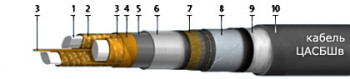  4x185-1